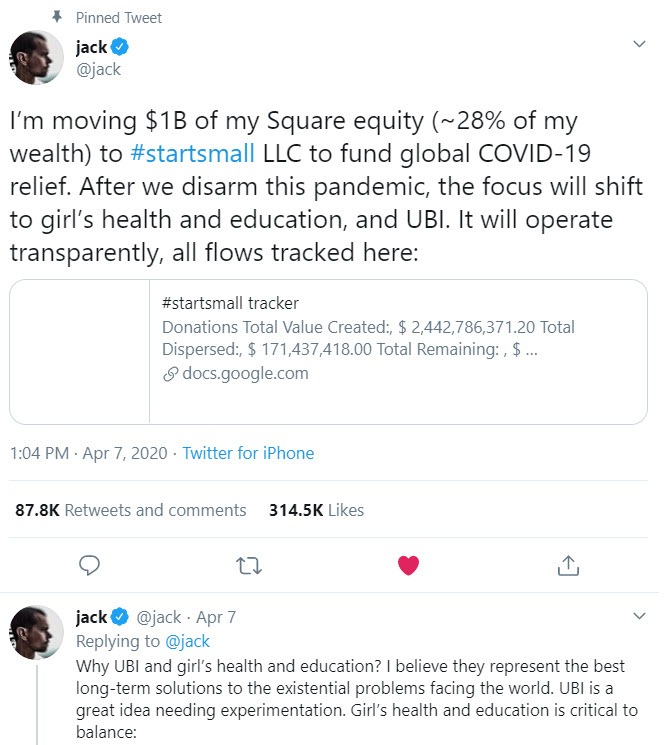 Twitter CEO donates 28% Net Worth to Covid-19 Relief