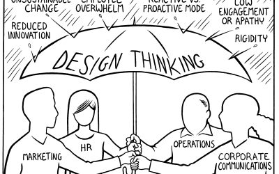 It’s Time to Bring Human Centered Design to the Employee Experience